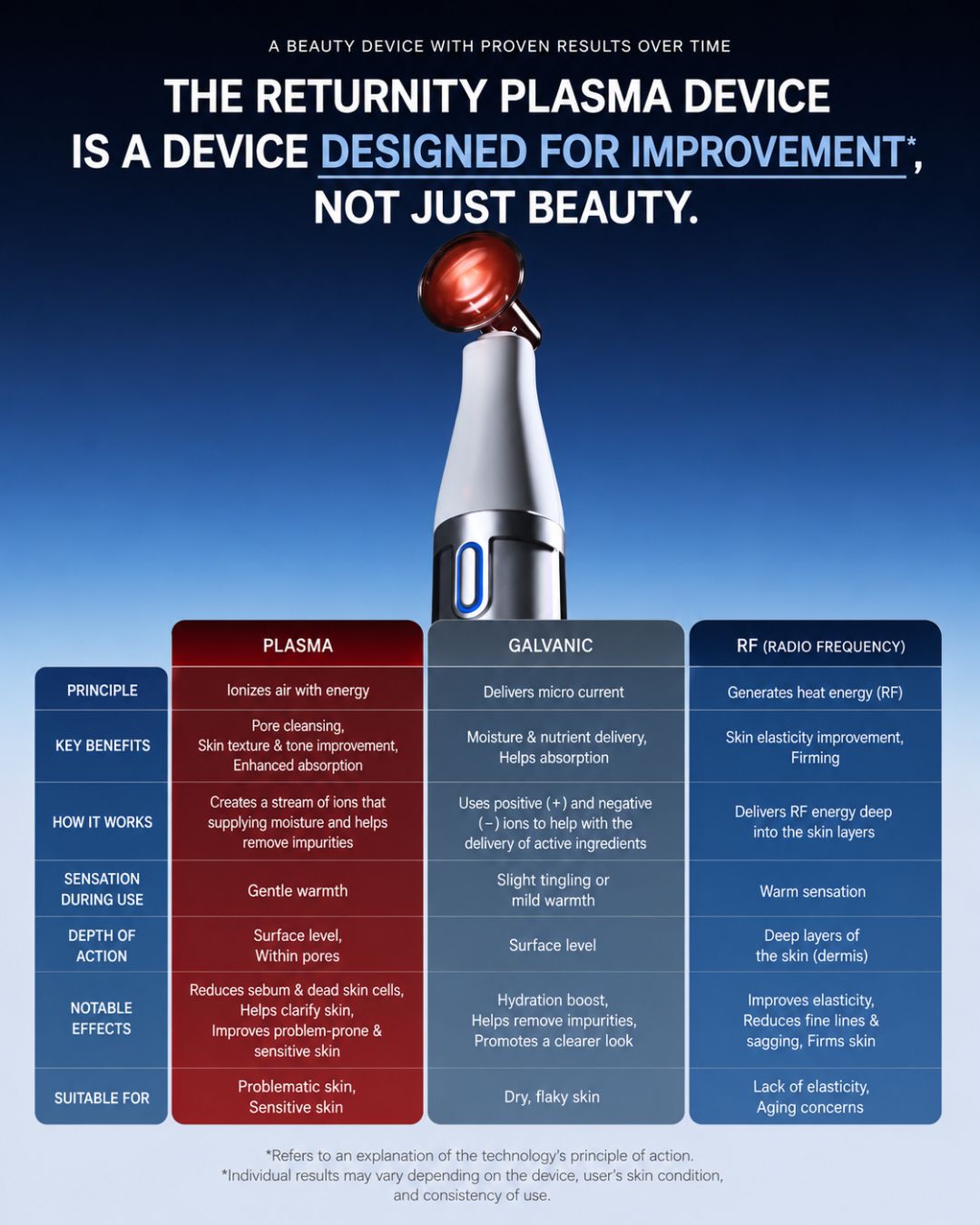 Returnity Skin Healer Plasma Device