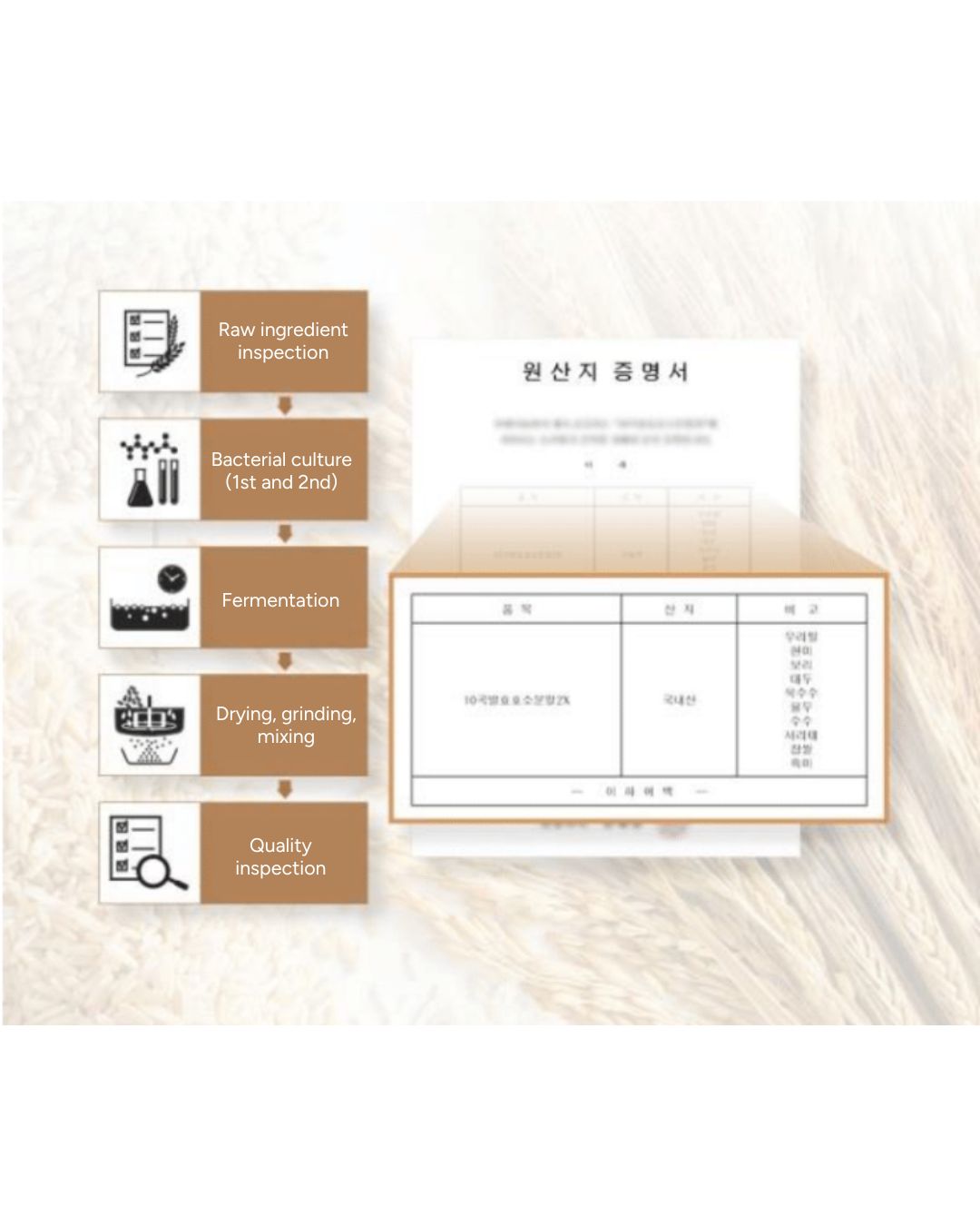 Lavien Perfect Enzyme Balance
