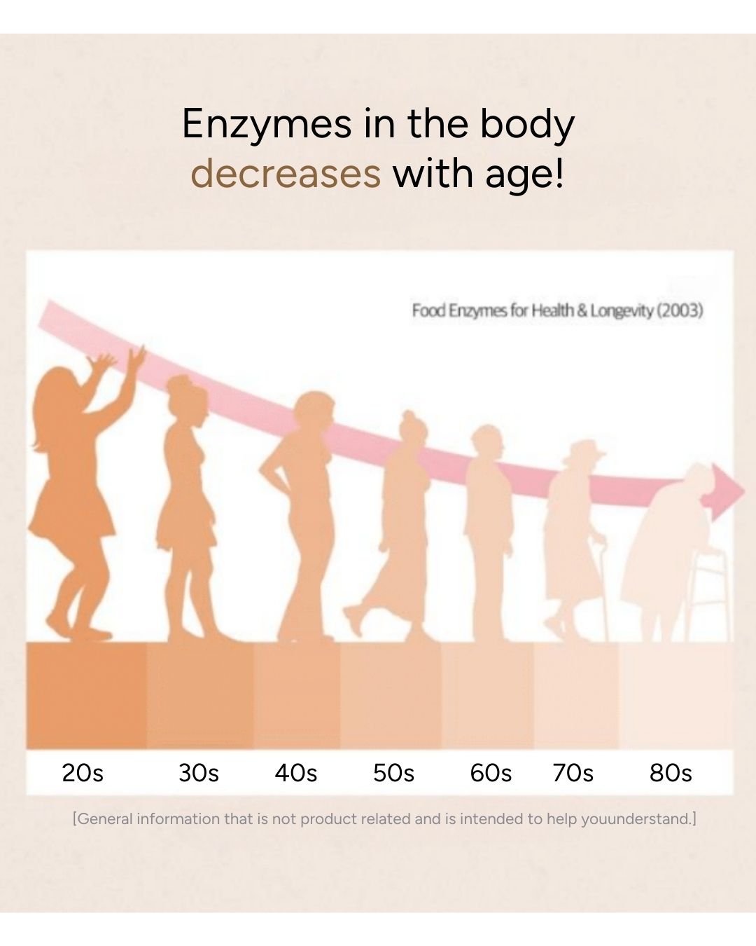 Lavien Perfect Enzyme Balance