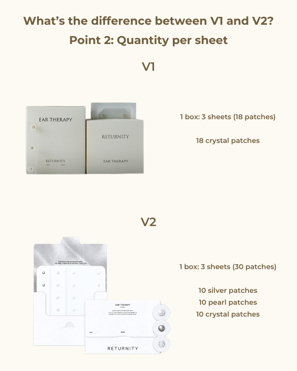 Returnity Ear Therapy Patch (Crystal/Pearl/Silver) (3 sheets)