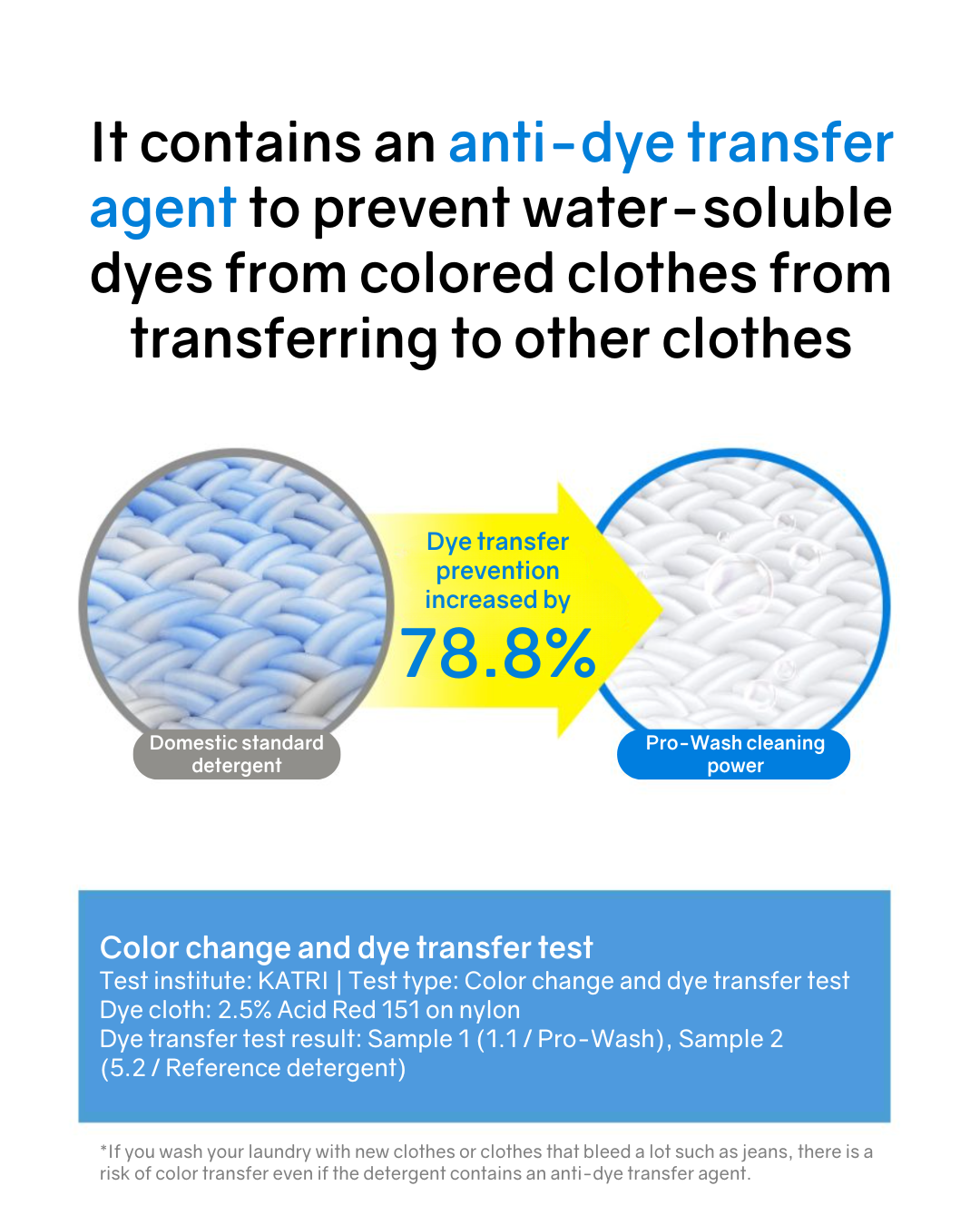 L:MOT Pro Wash All In One Capsule Detergent Refill (30 Capsules)