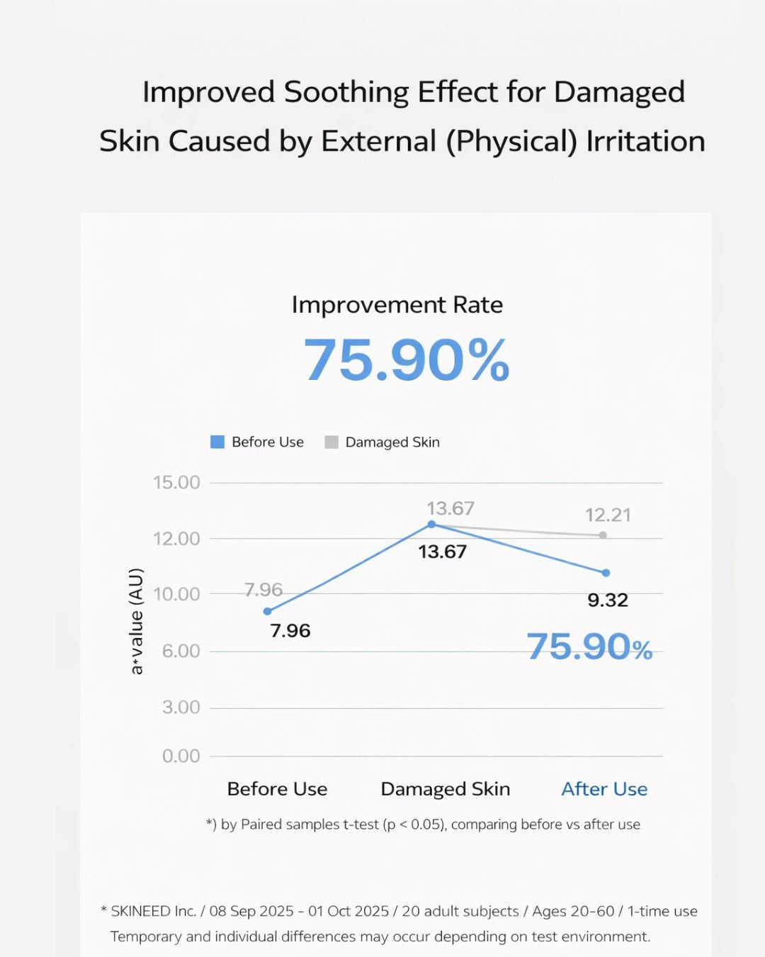 Lavien Ectoderm Repair Booster Serum