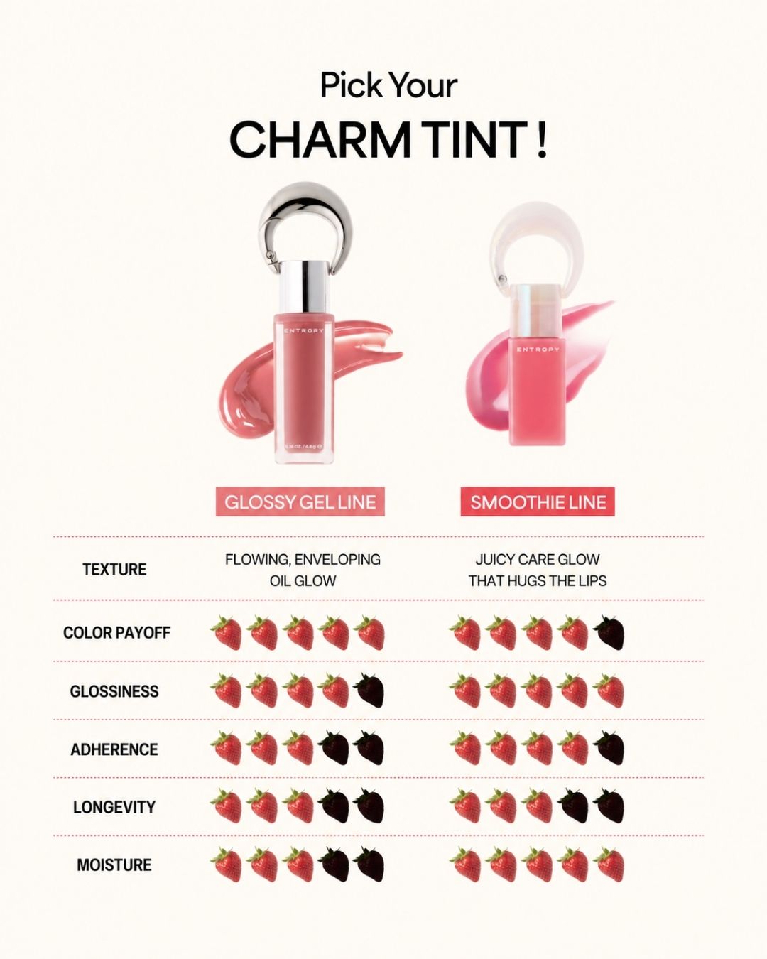 ENTROPY Lip Charm Tint (Smoothie Edition)