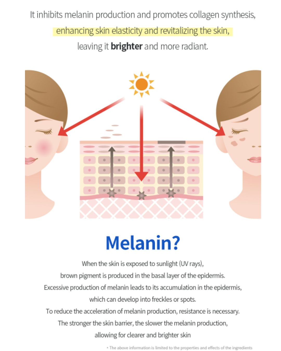 Dermaline Glutathione Toning Solution Ampoule