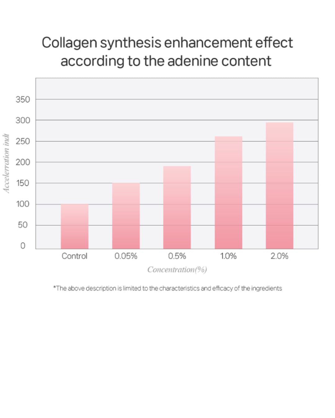 Dermaline Peptide Complex Solution Ampoule