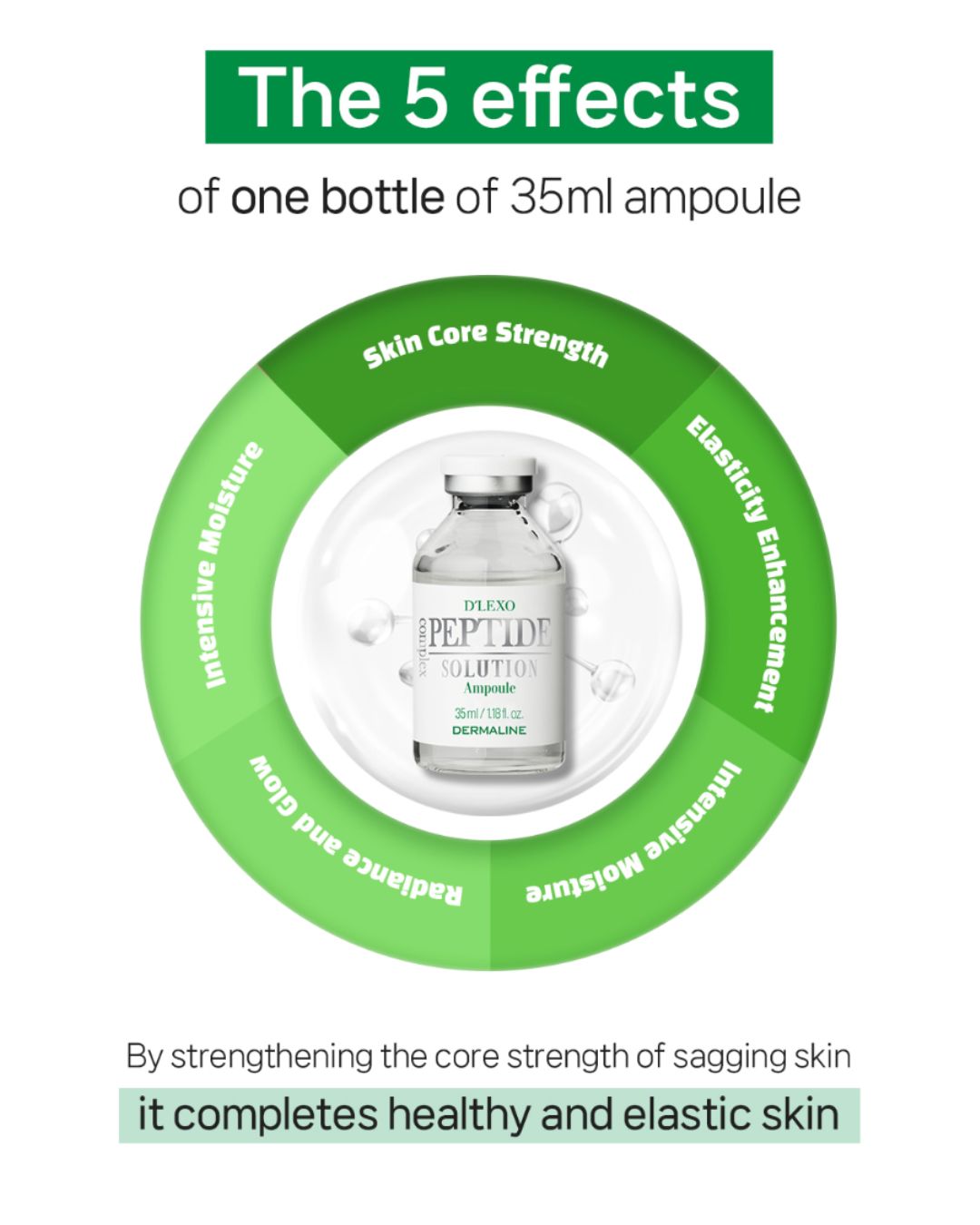Dermaline Peptide Complex Solution Ampoule