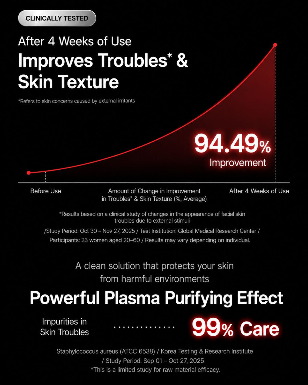 Returnity Skin Healer Plasma Device