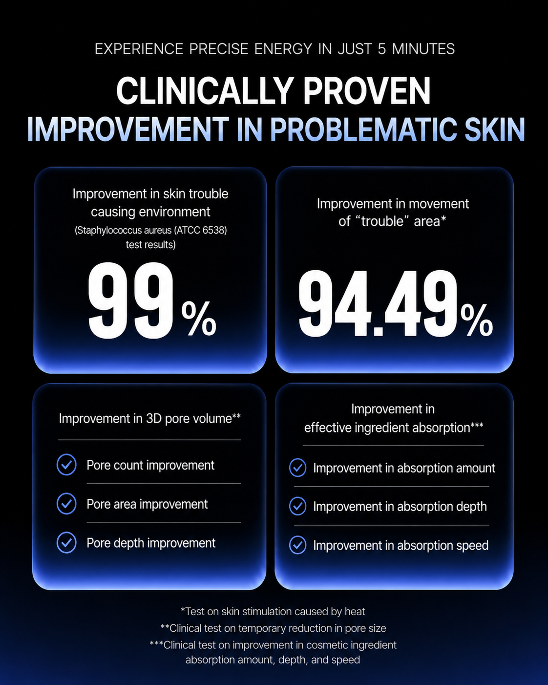 Returnity Skin Healer Plasma Device
