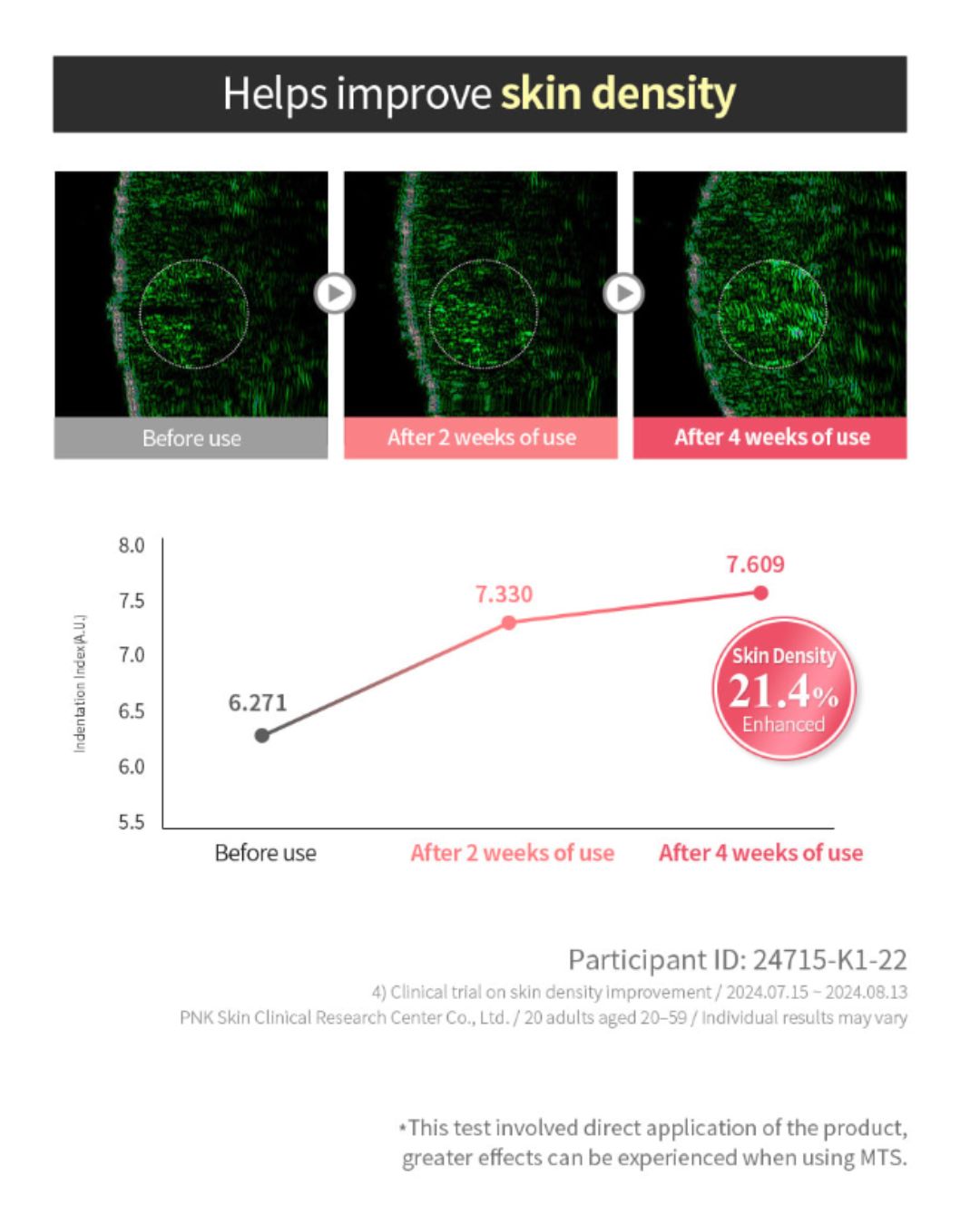 Dermaline PDX5 Skin Booster Total Solution (5ml x 5)