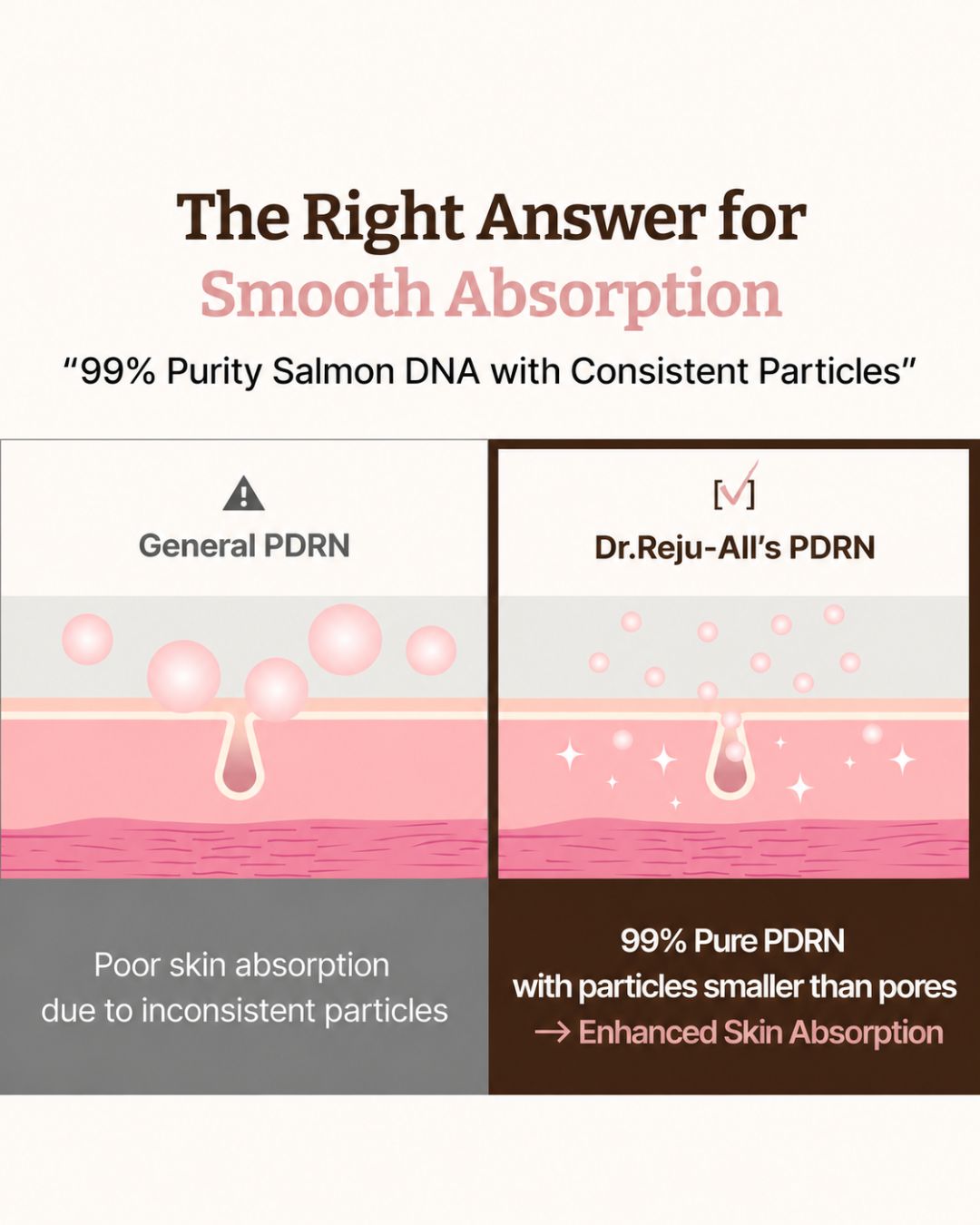 Dr. Reju-All Advanced PDRN Rejuvenating Cream