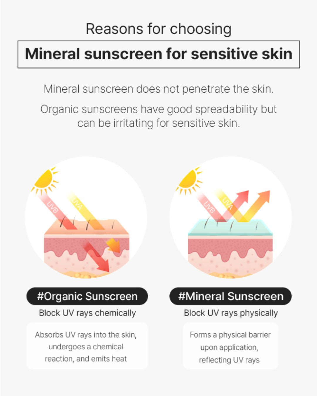 Dermaline Professional Multi Action Sun Block