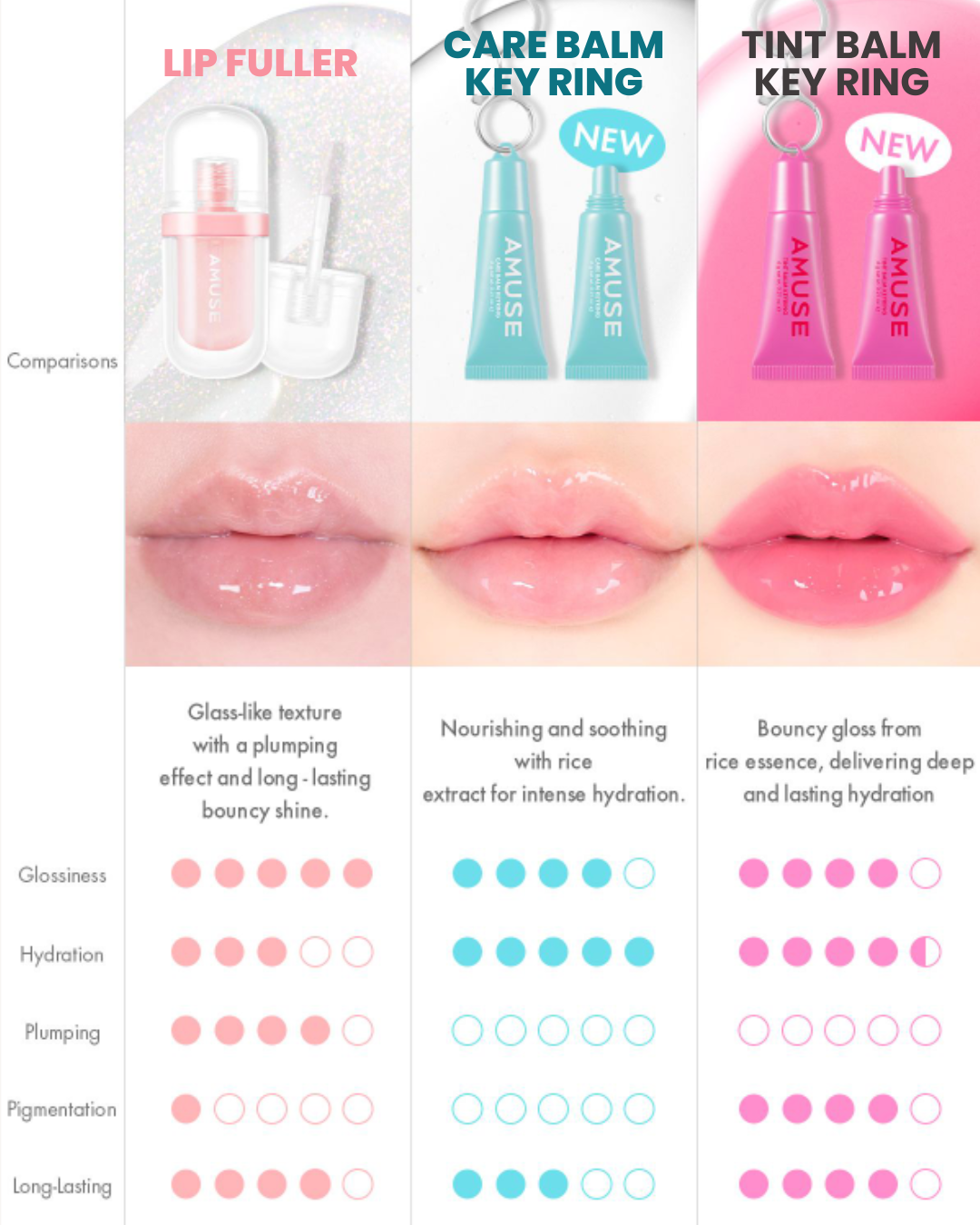 AMUSE Care/Tint Balm Keyring (5 Shades)