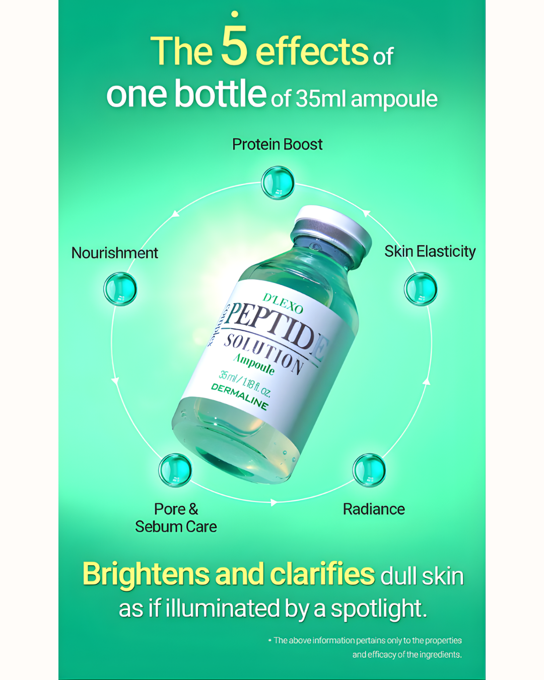 Dermaline Peptide Complex Solution Ampoule (35ml)