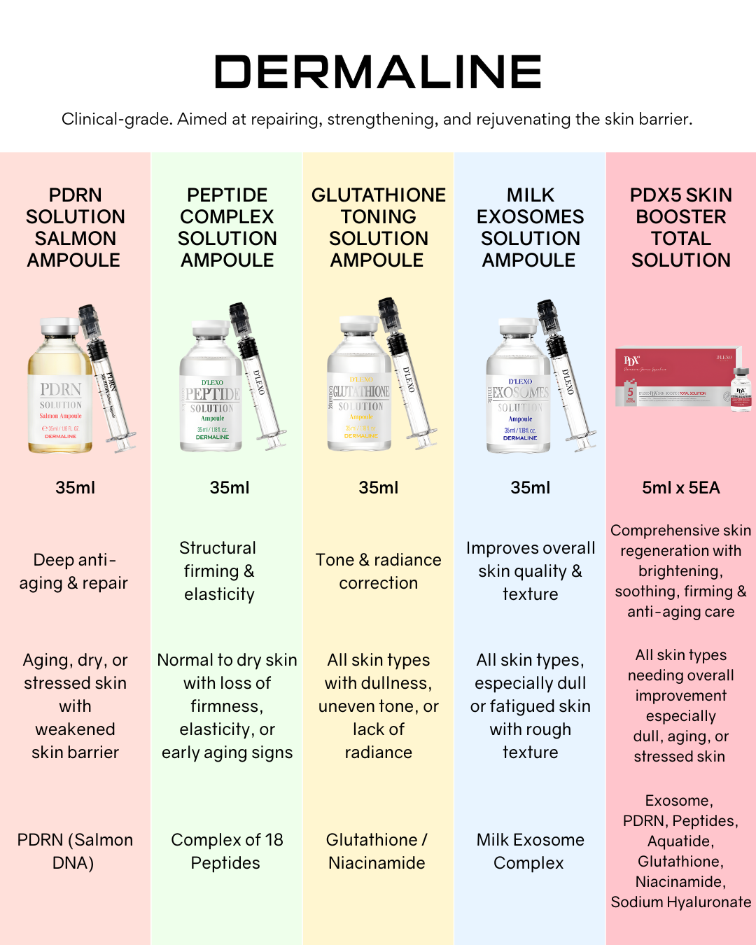 Dermaline Peptide Complex Solution Ampoule