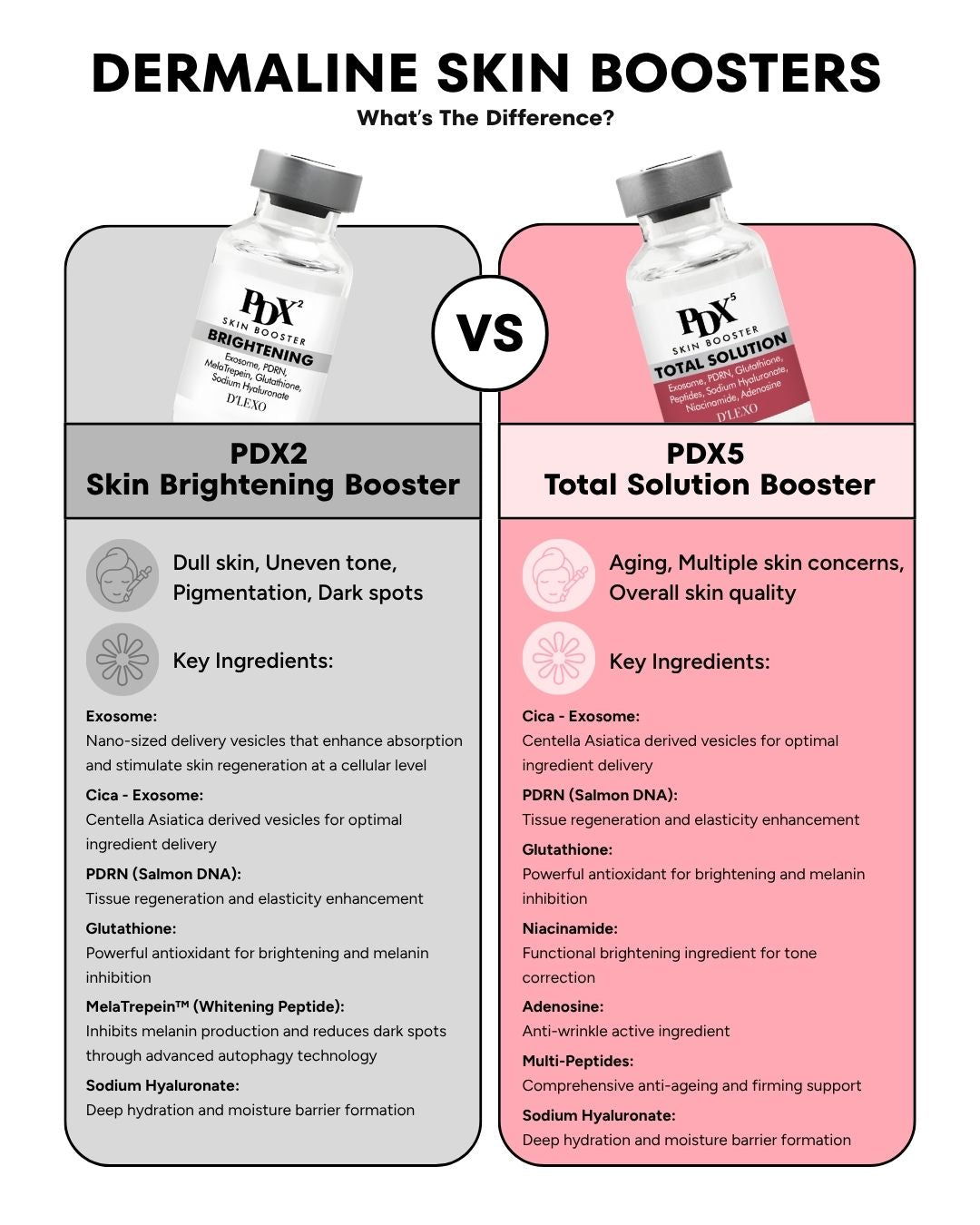 Dermaline PDX5 Skin Booster Total Solution & MTS Stamp