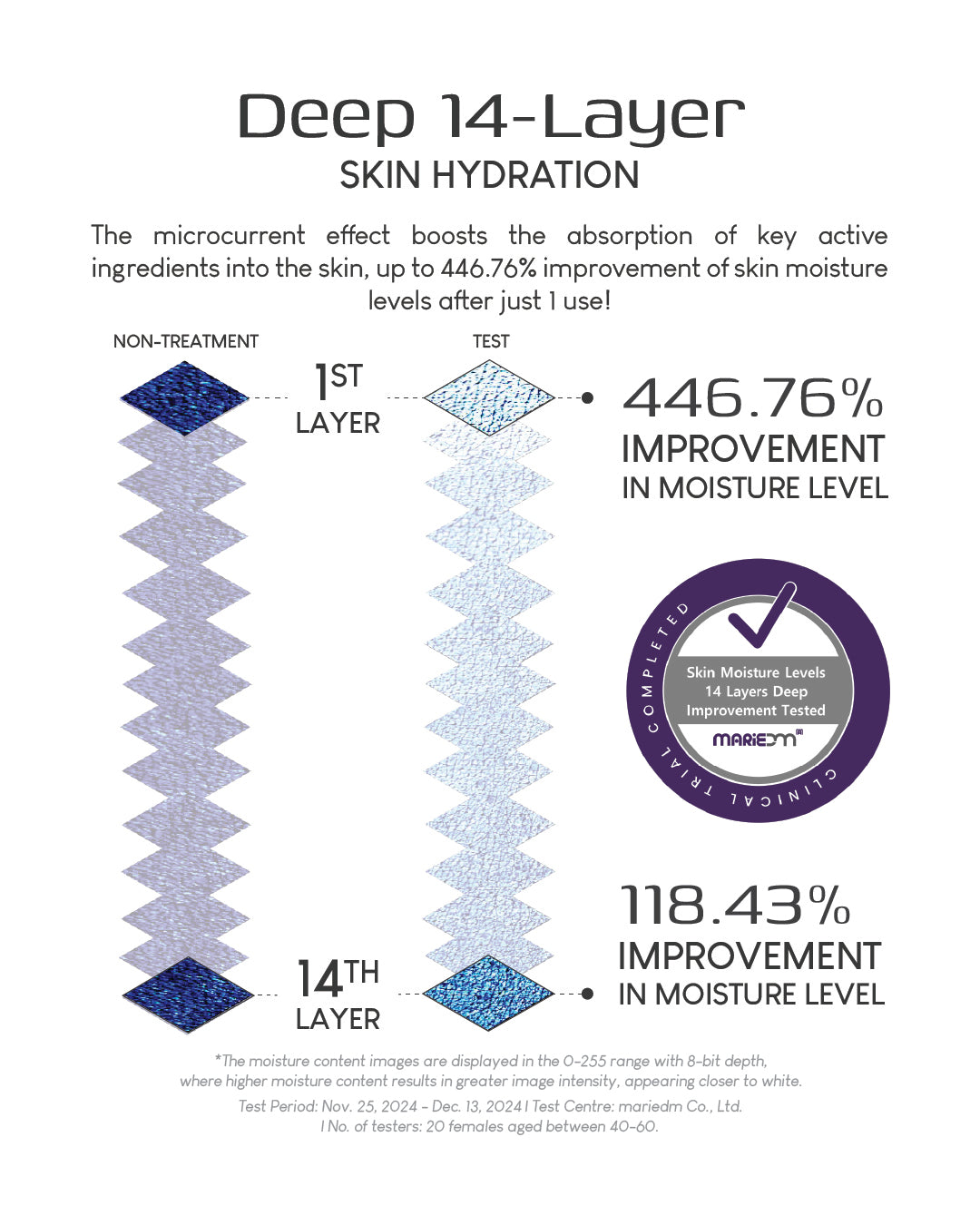 Jung Beauty Brightening Microcurrent Mask with Niacinamide and Rice Bran Extract