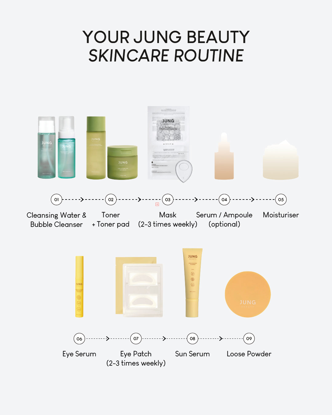 Jung Beauty Brightening Microcurrent Mask with Niacinamide and Rice Bran Extract