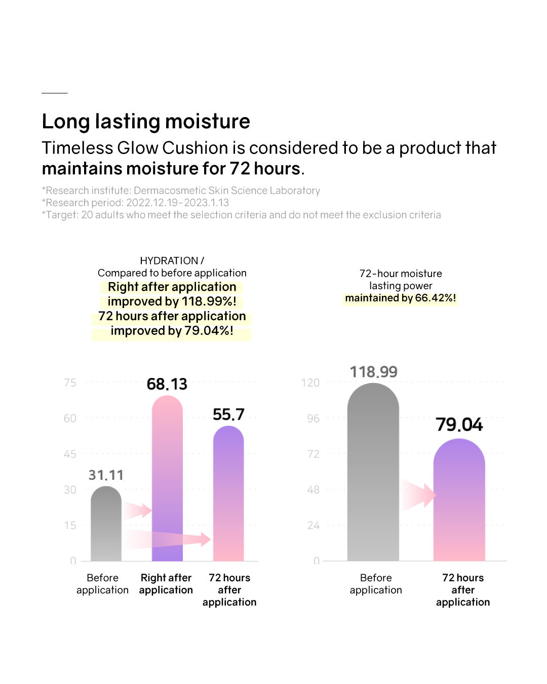 Lilibeth Timeless Glow Cushion/ Refill (Pink/ Purple)