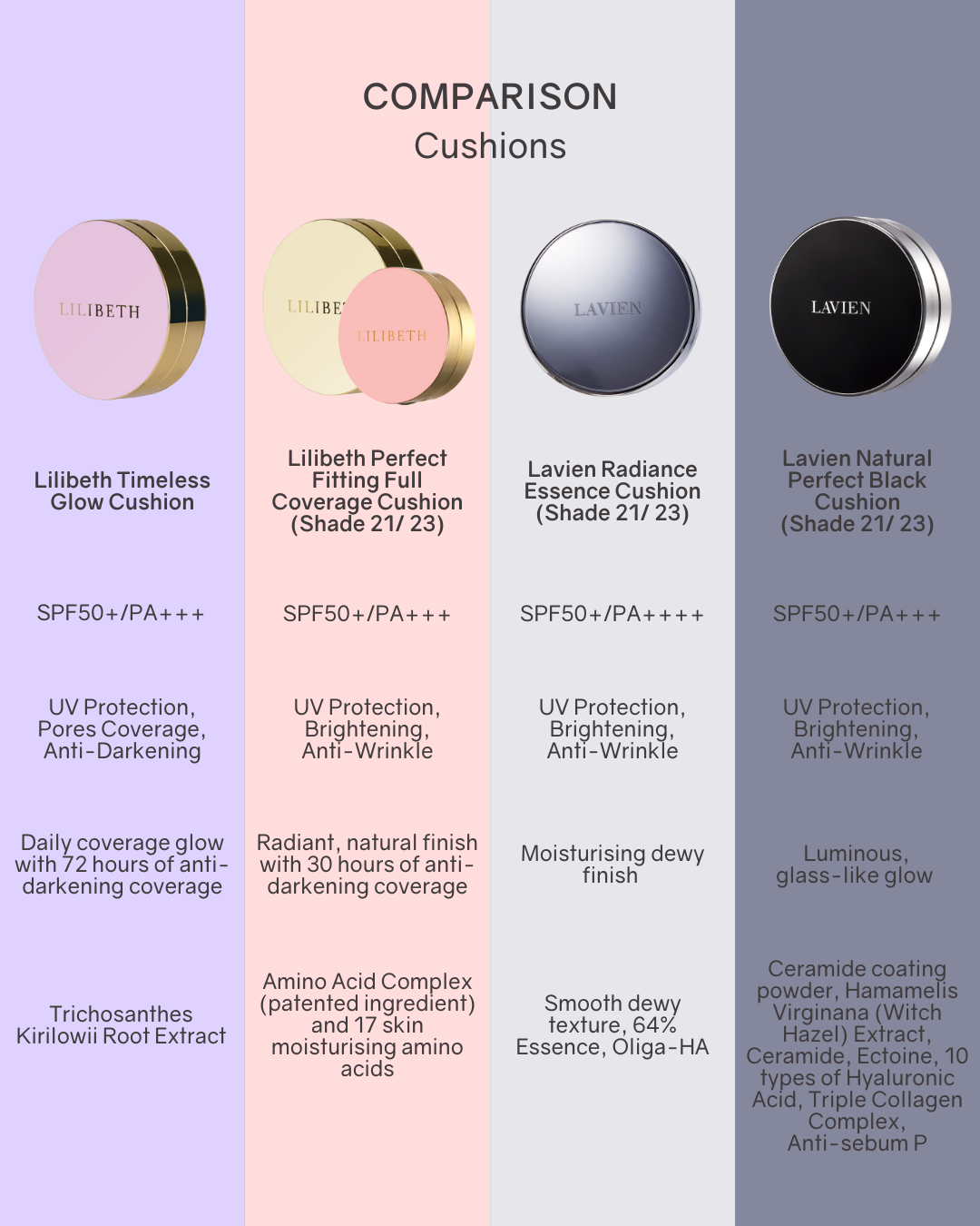Lilibeth Timeless Glow Cushion/ Refill (Pink/ Purple)