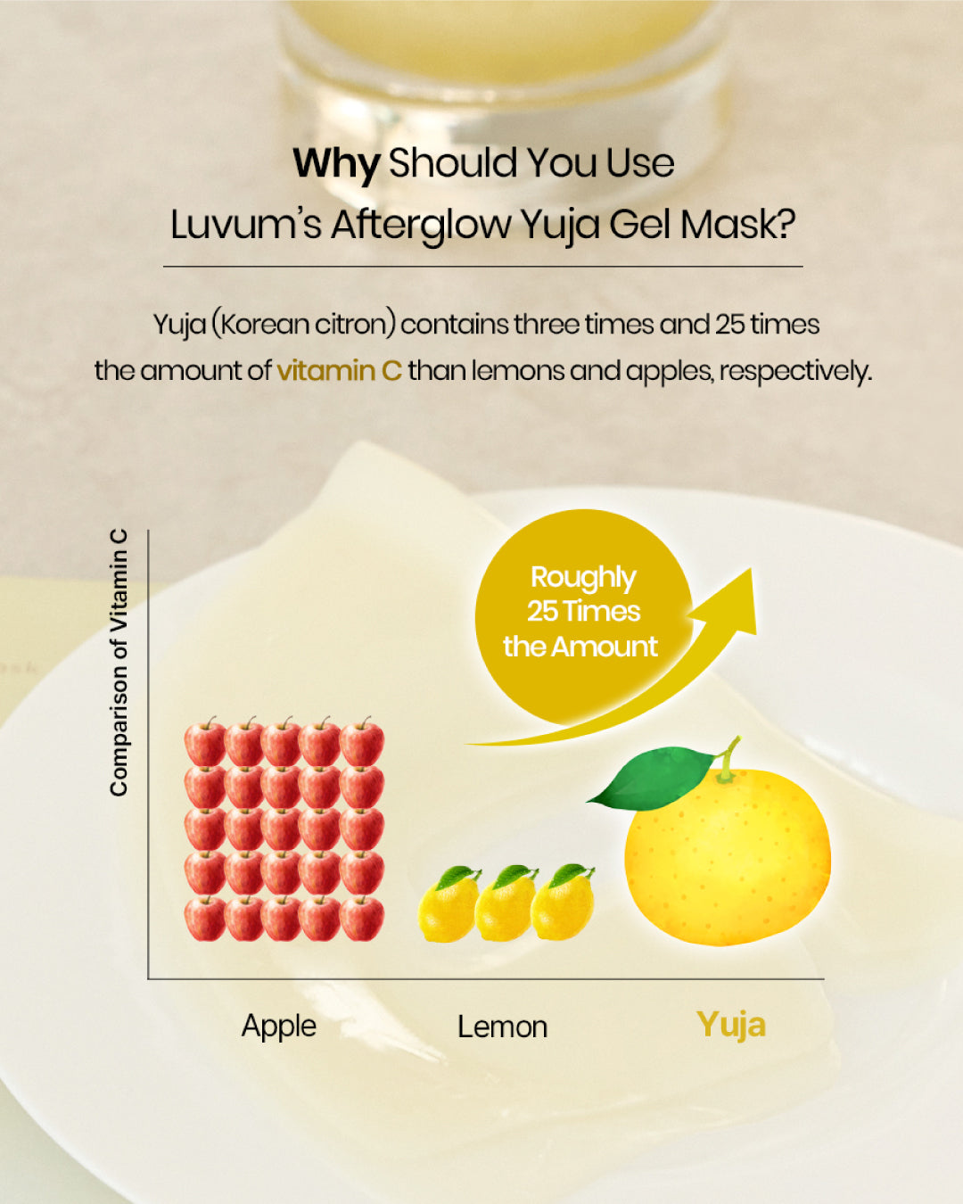 Luvum Afterglow Yuja Gel Mask