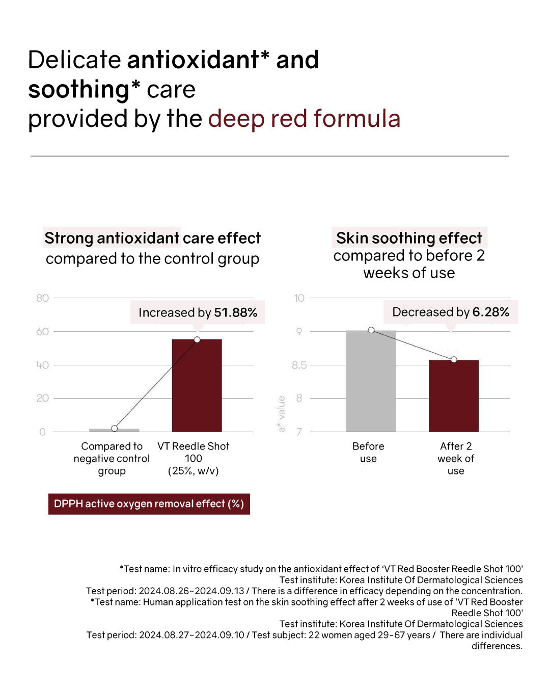 VT Cosmetics Red Booster Reedle Shot 100