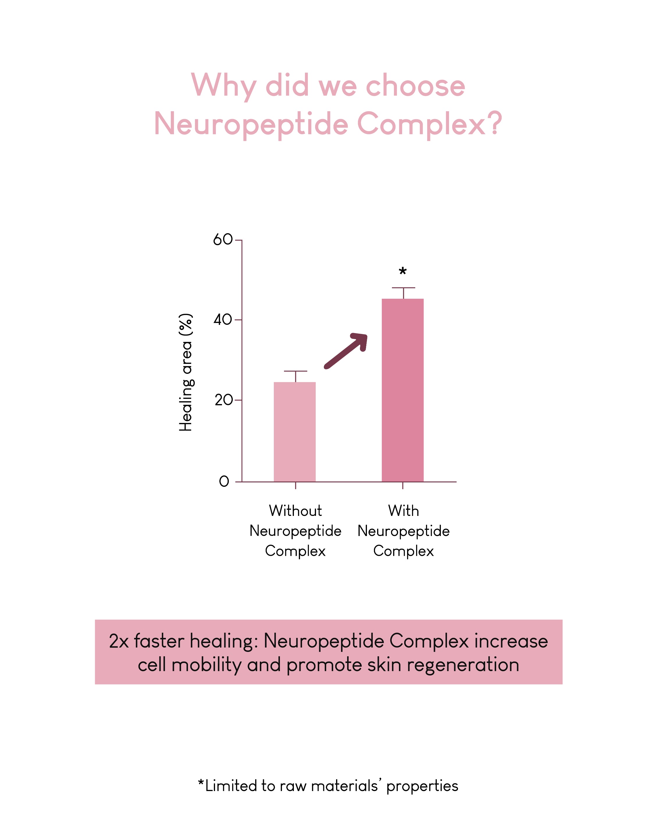 Jung Beauty Probiotics & Neuropeptide Power Booster Capsules