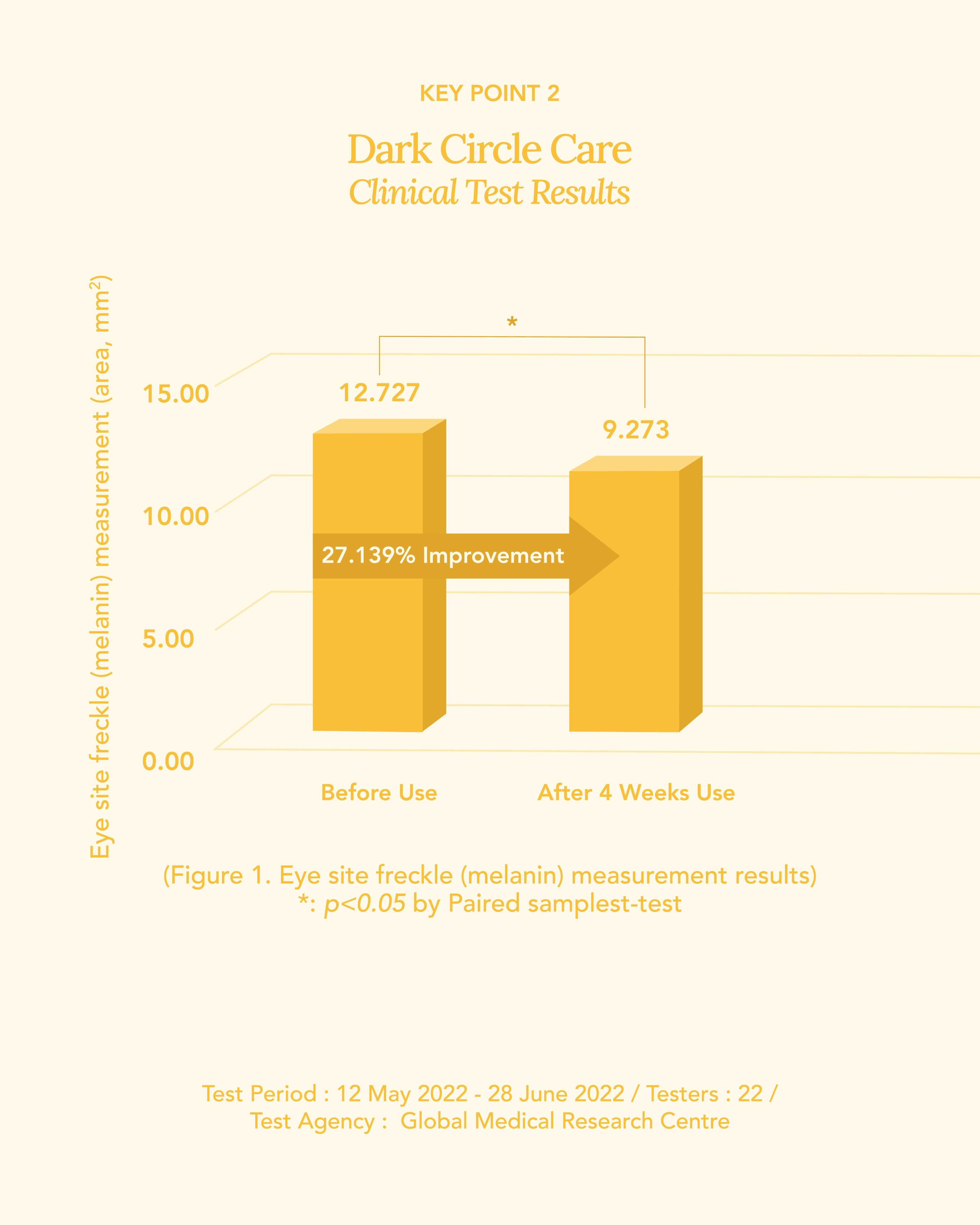 Jung Beauty Probiotics Firming & Brightening Eye Serum