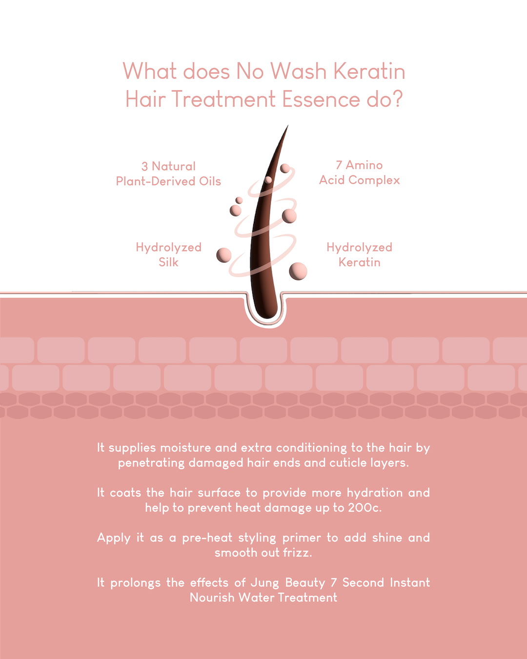 Jung Beauty No Wash Keratin Hair Treatment Essence