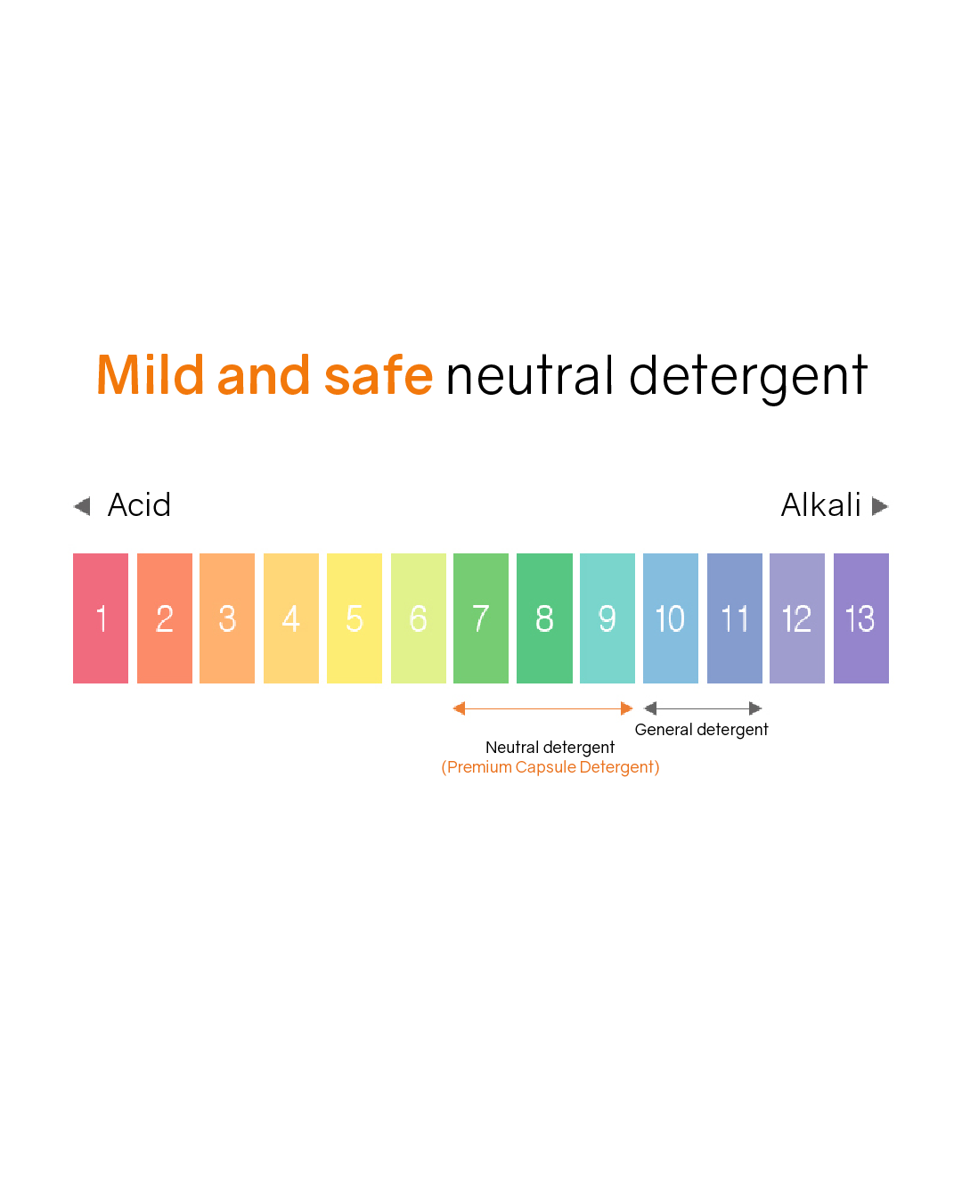 L:MOT Premium All In One Capsule Detergent