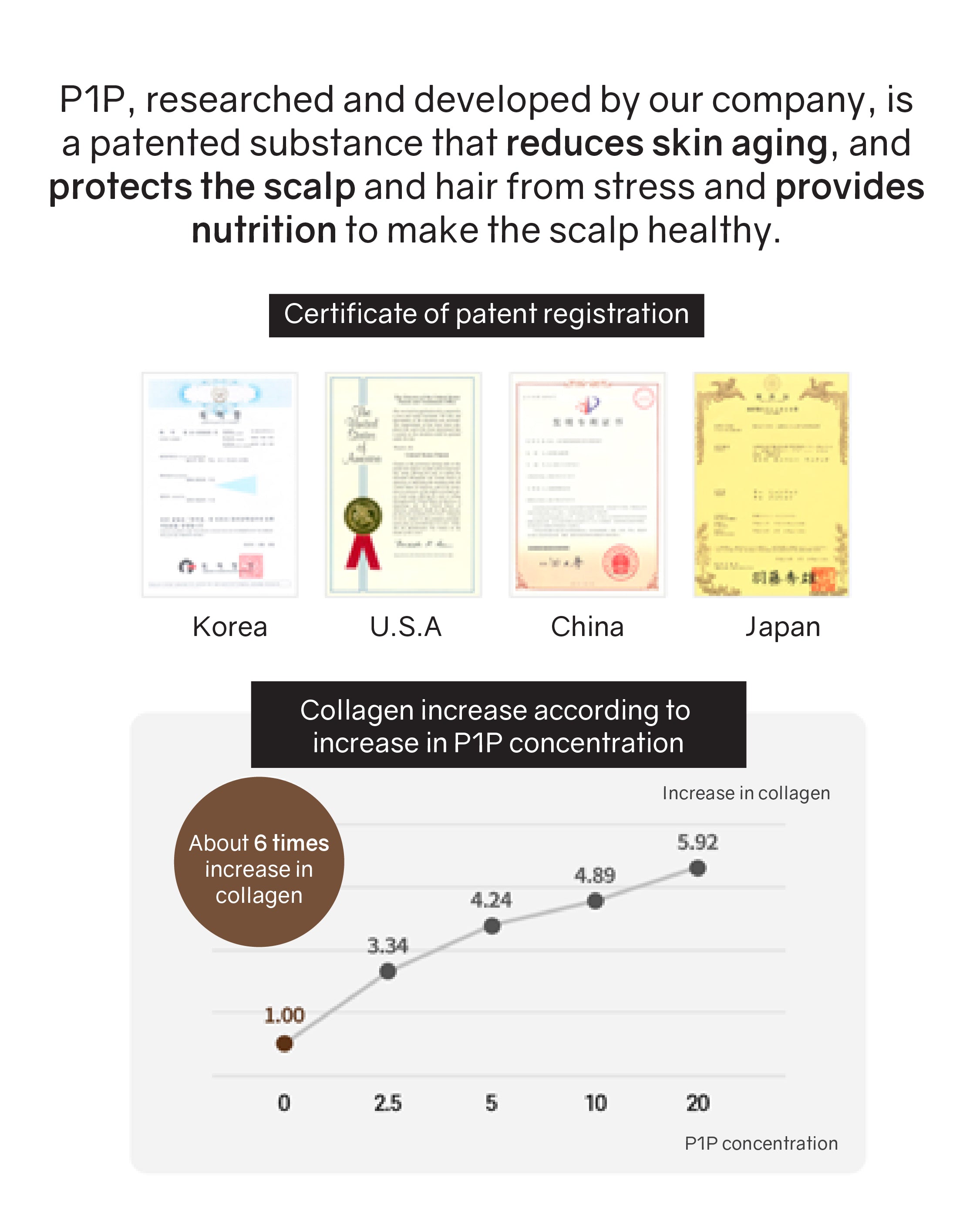 Phytopecia+ Hair Boosting Series