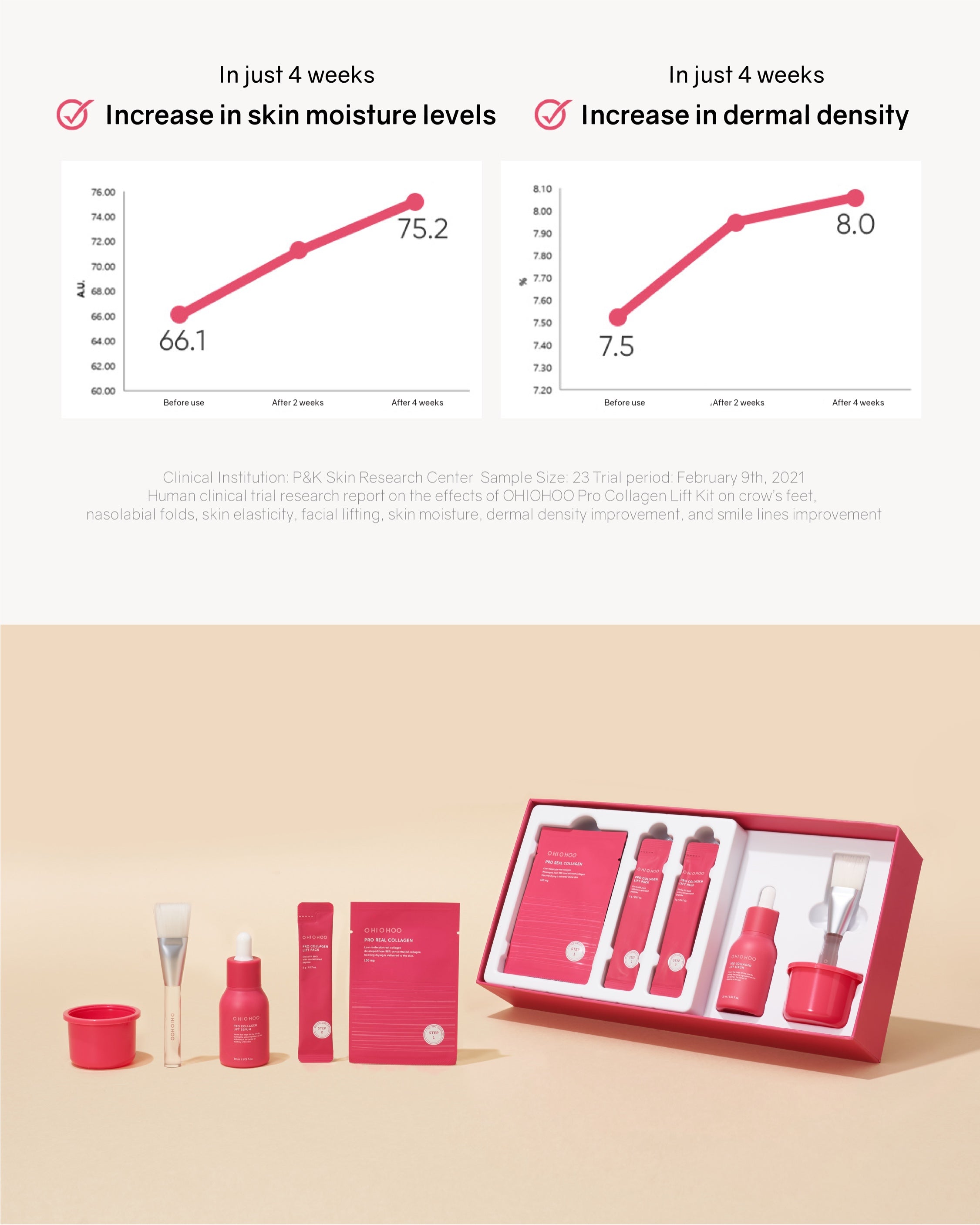 OHIOHOO Pro Collagen Lift Kit