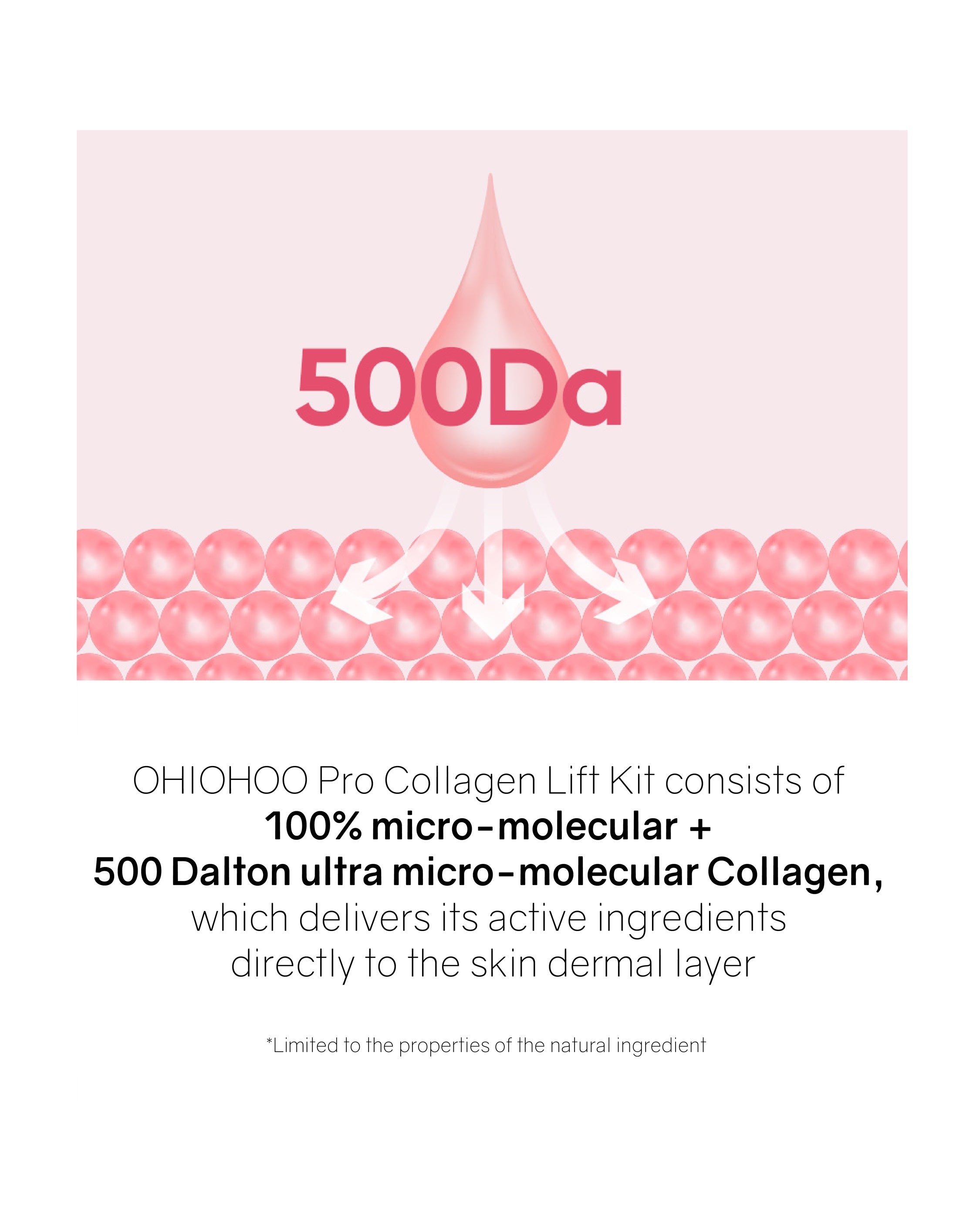 OHIOHOO Pro Collagen Lift Kit