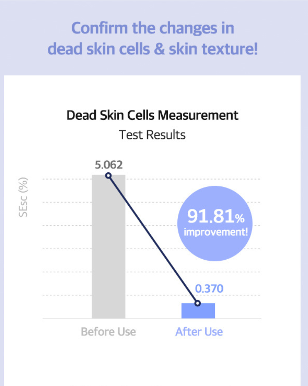 [Online Exclusive] Luvum Pore Reset Line
