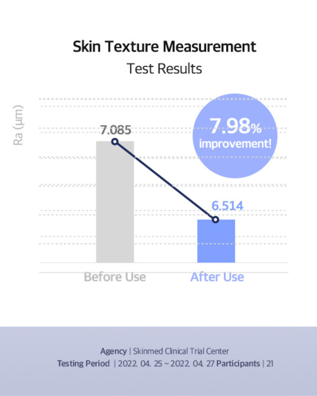 [PROMO] Luvum Pore Reset Tightening Ampoule