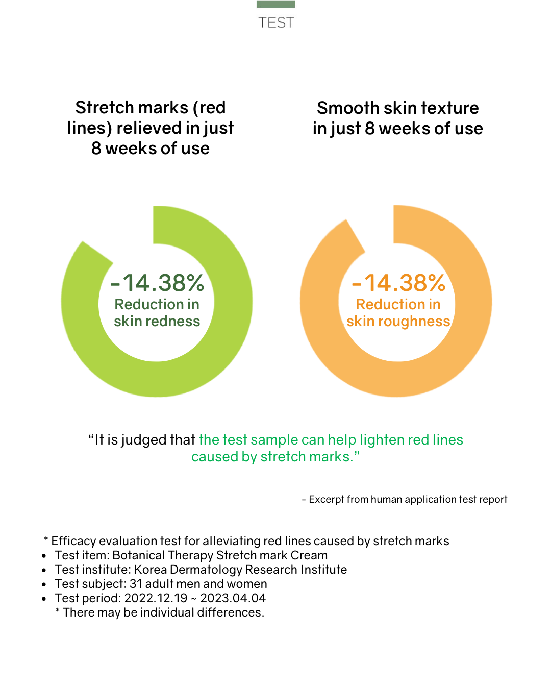 [PROMO] Botanical Therapy Stretch Cream