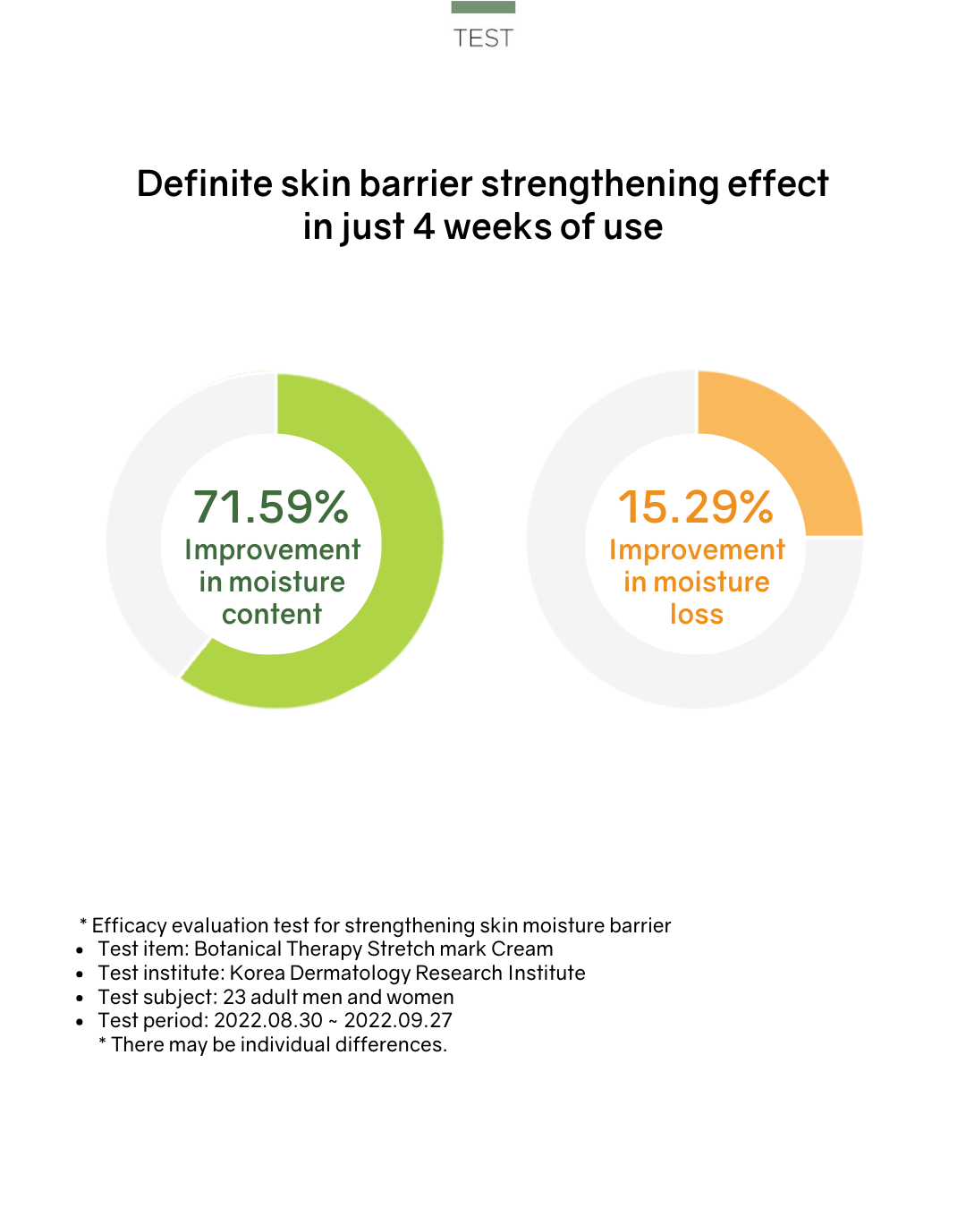 [PROMO] Botanical Therapy Stretch Cream