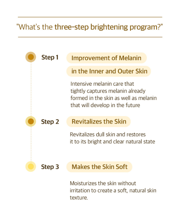Luvum Clear Vita C Reborn Skin Ampoule