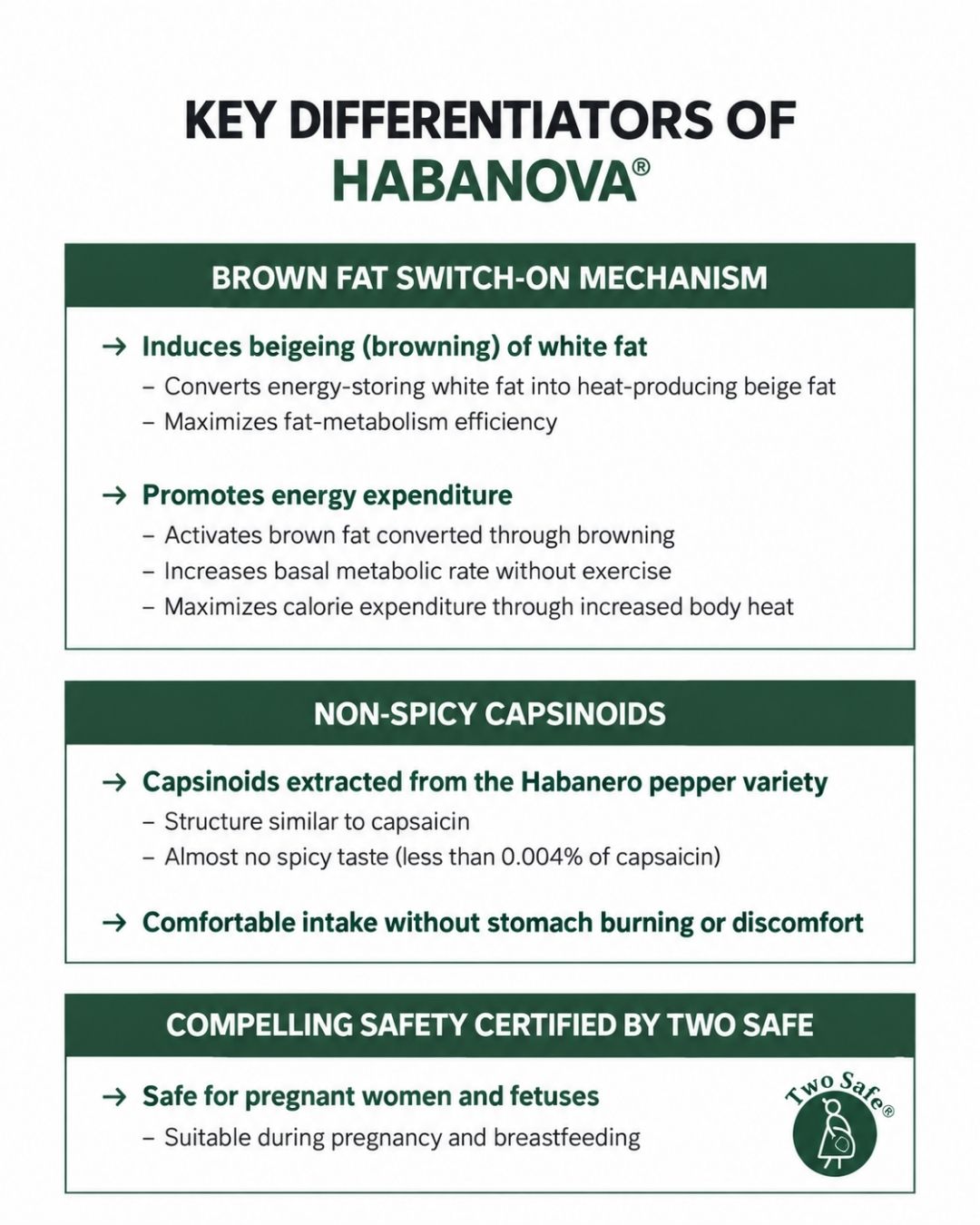 [PROMO] Lavien Perfect Habanoba Hot Burning Balance