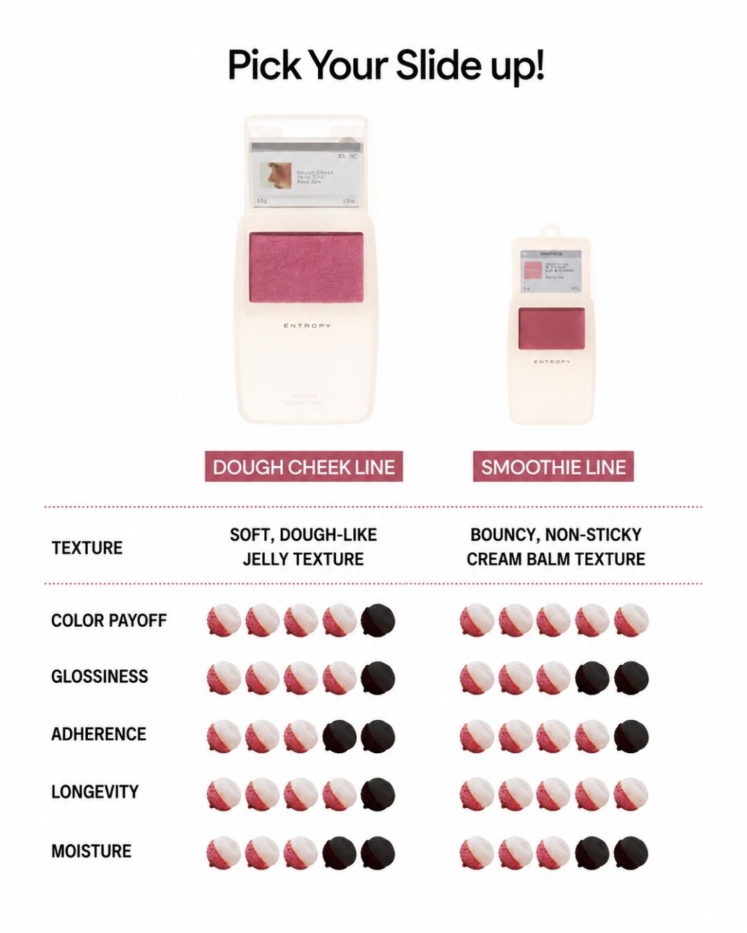 [PROMO] ENTROPY Slide Up Lip & Cheek (Smoothie Edition)