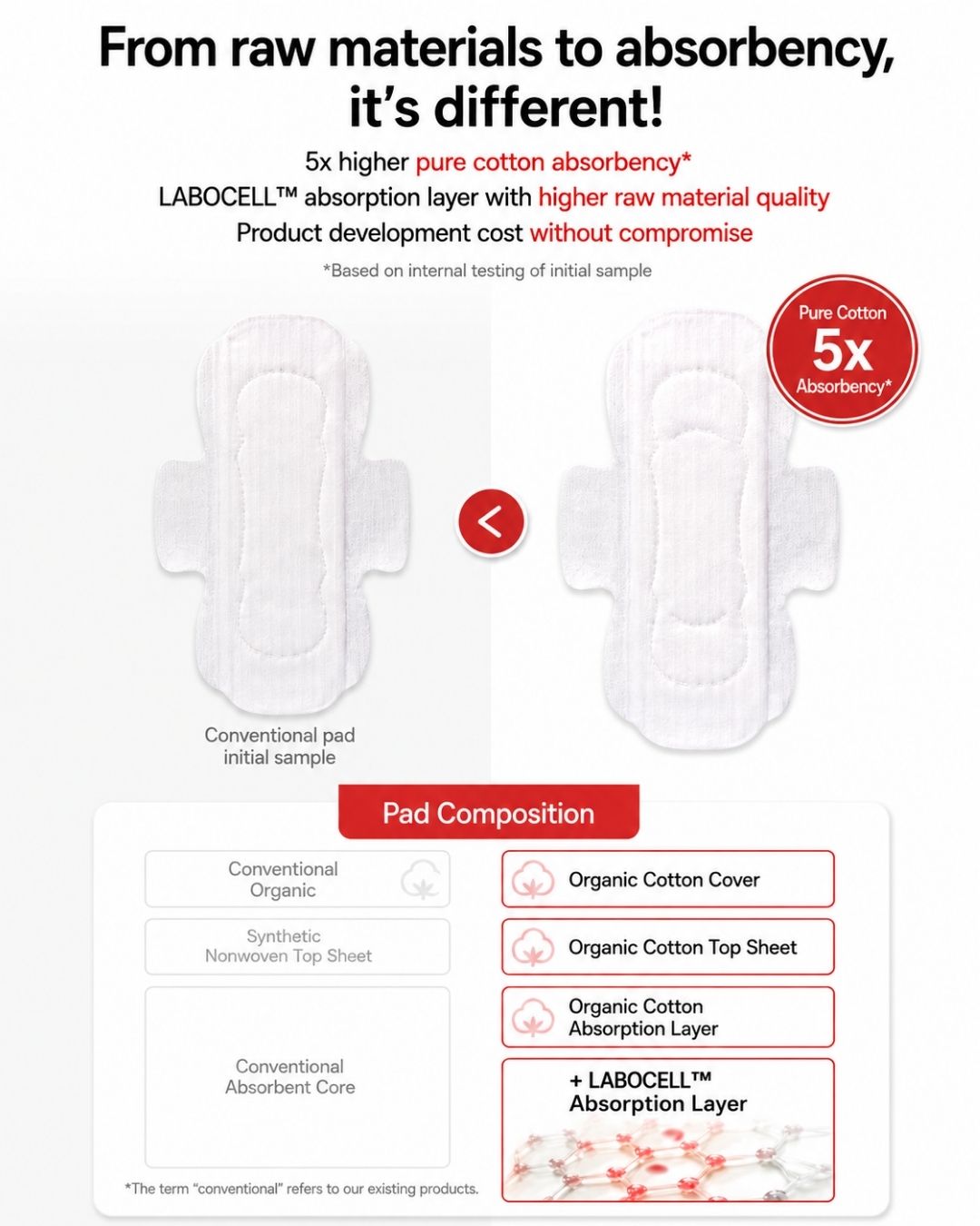 INERTIA The Prism Organic Cotton Pads