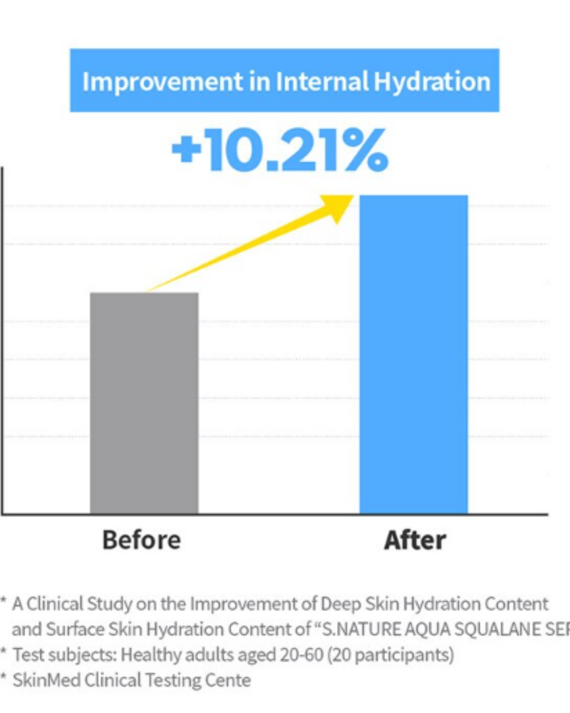 S.NATURE Aqua Squalane Serum (50ml)