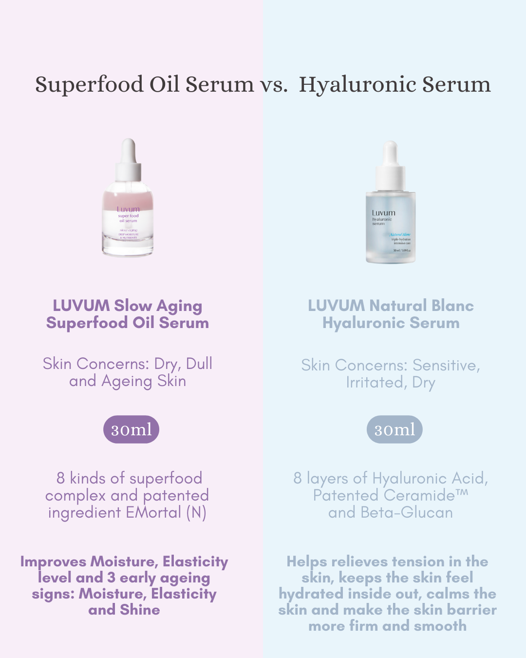 [PROMO] Luvum Calming Repair Cica Gel Serum