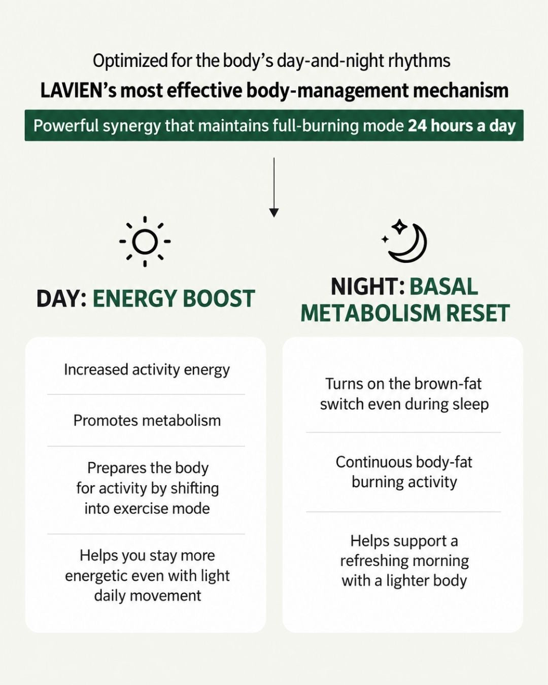 [PROMO] Lavien Perfect Habanoba Hot Burning Balance