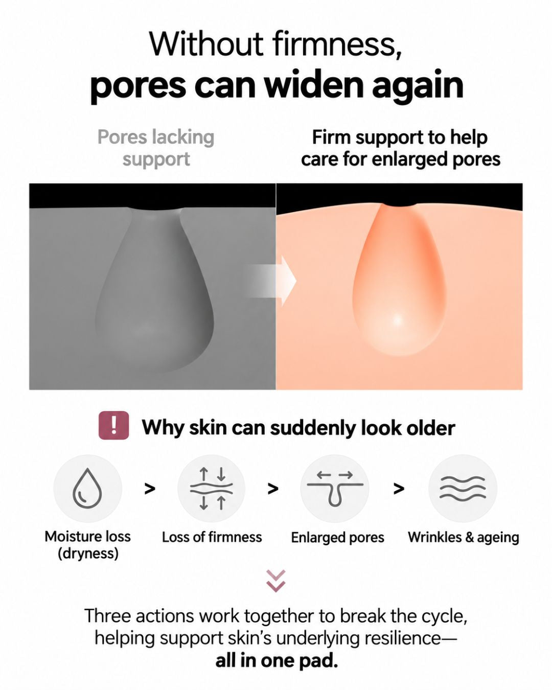 [PREORDER] Lavien Collagen Zero Pore Lifting Pad (Dispatch Date: 23-27 Nov)