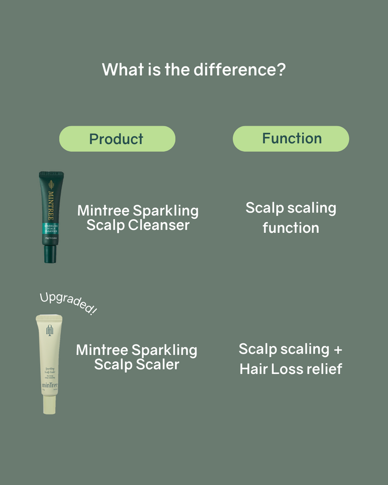 Mintree Sparkling Scalp Scaler (Upgraded)