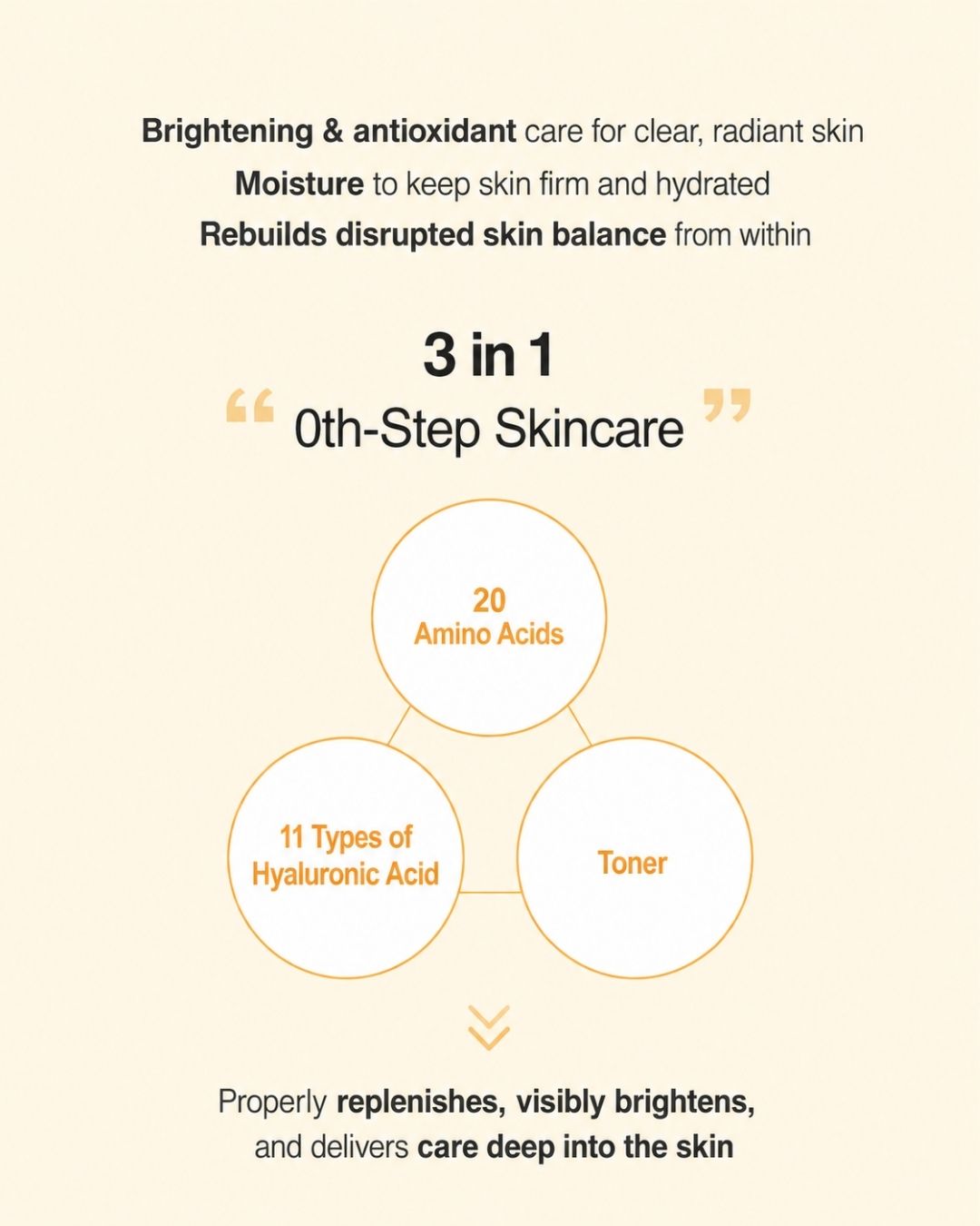 [PROMO] Lavien Vita C Glow Brightening Double Capsule Prep Booster