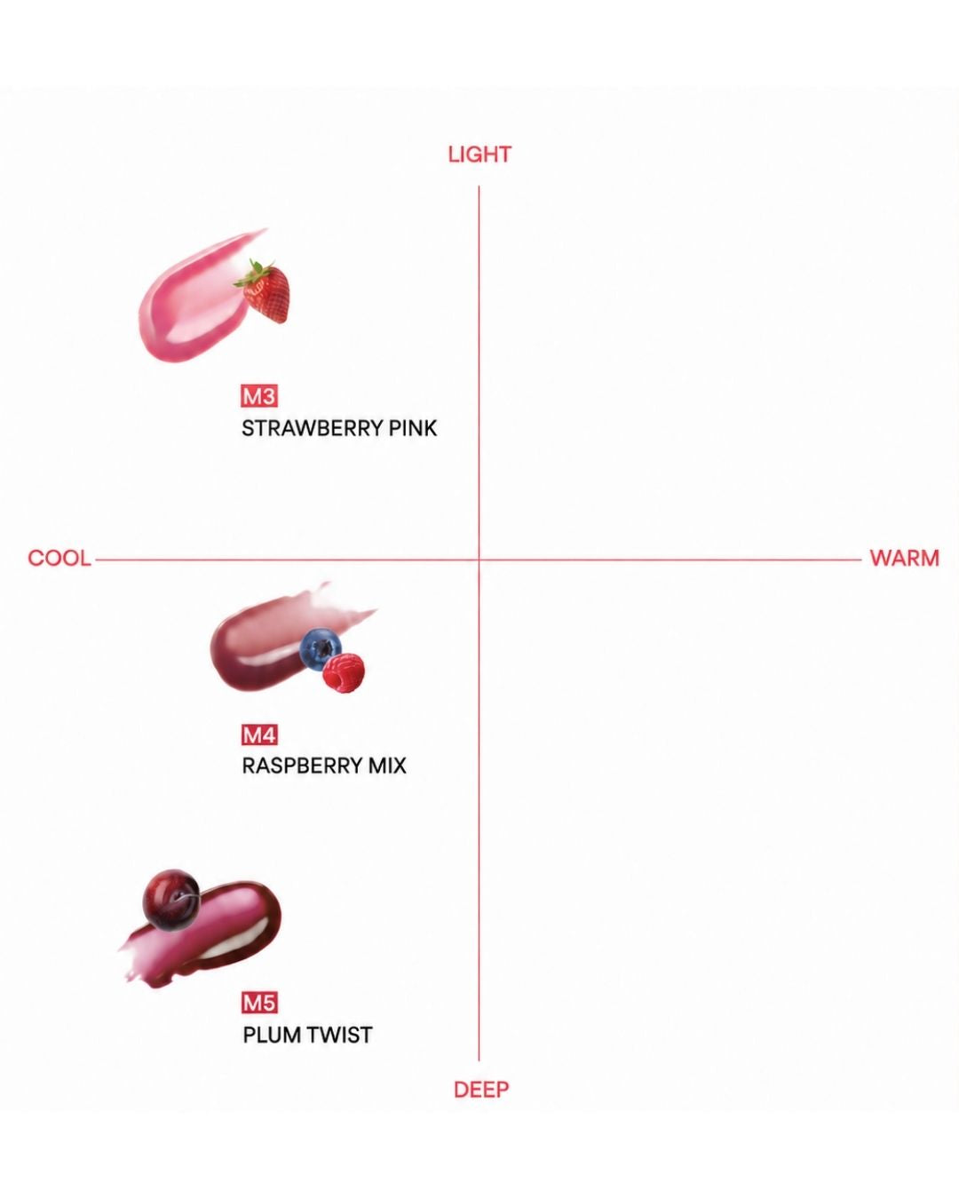 [PROMO] ENTROPY Smoothie Edition Blush & Blend Bundle