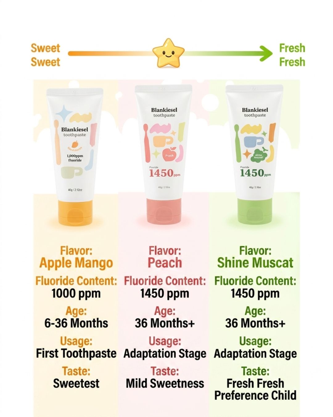 [PROMO] Blankiesel Toothpaste (6 years & above) - Shine Muscat