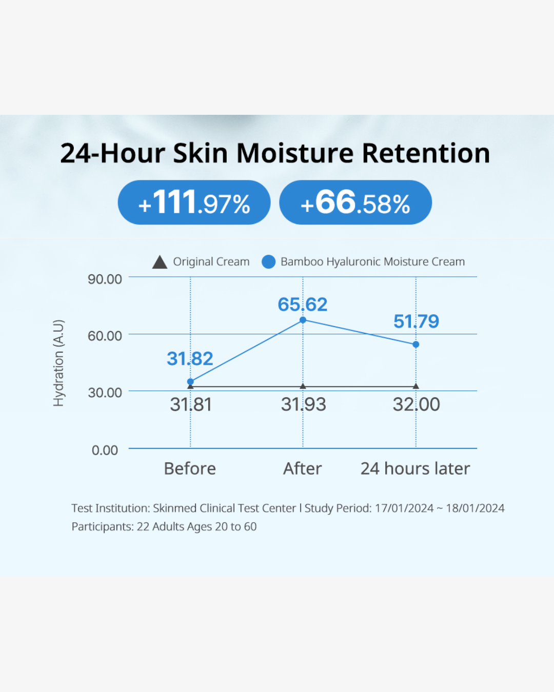 [PROMO] Luvum Bamboo Hyaluronic Moisture Cream