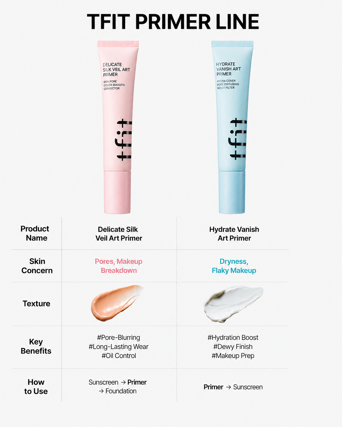 [PROMO] TFIT Primer